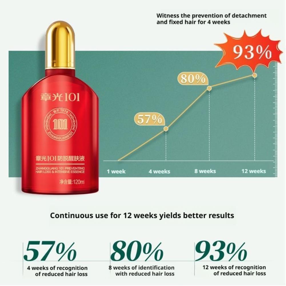 Hair Tonic Zhangguang 101B Sca - огляд і ціна Caffeine Hair Serum