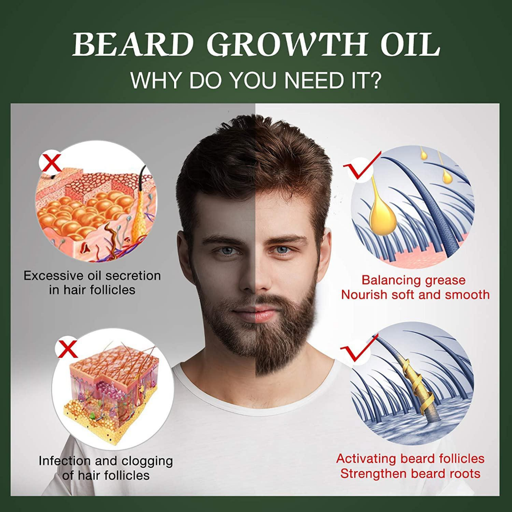 Fast Beard Growth Oil Beard Oi - огляд і ціна Caffeine Hair Serum